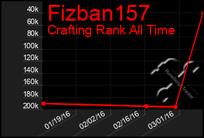 Total Graph of Fizban157