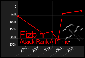 Total Graph of Fizbin