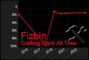 Total Graph of Fizbin