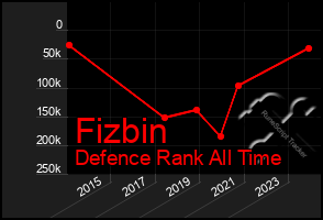 Total Graph of Fizbin