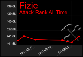 Total Graph of Fizie