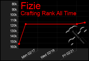 Total Graph of Fizie