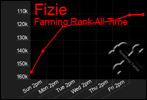 Total Graph of Fizie