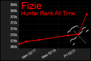 Total Graph of Fizie