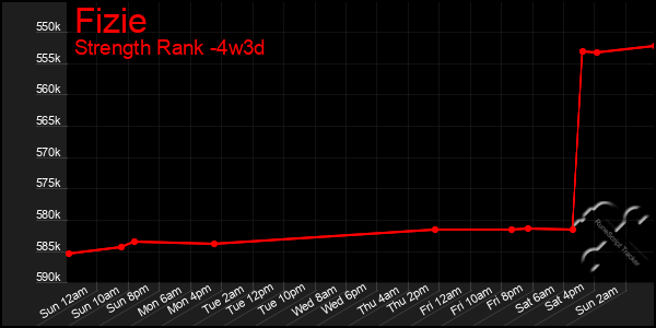 Last 31 Days Graph of Fizie