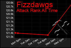 Total Graph of Fizzdawgs