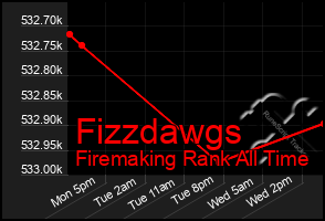 Total Graph of Fizzdawgs