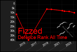 Total Graph of Fizzed