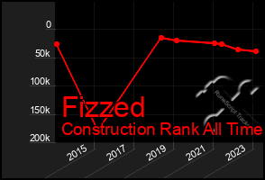 Total Graph of Fizzed