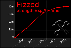 Total Graph of Fizzed