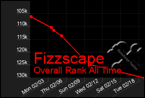 Total Graph of Fizzscape