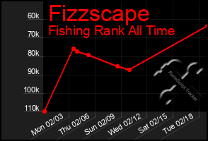 Total Graph of Fizzscape