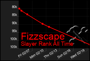 Total Graph of Fizzscape