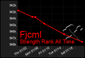 Total Graph of Fjcml