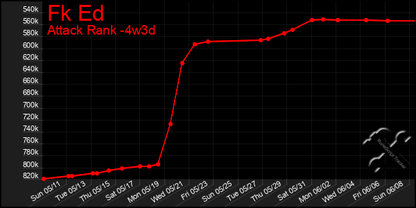 Last 31 Days Graph of Fk Ed
