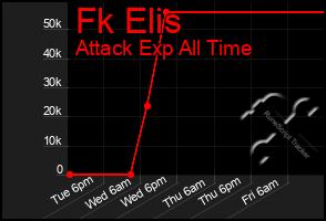 Total Graph of Fk Elis