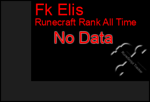 Total Graph of Fk Elis