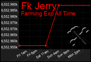 Total Graph of Fk Jerry