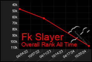 Total Graph of Fk Slayer