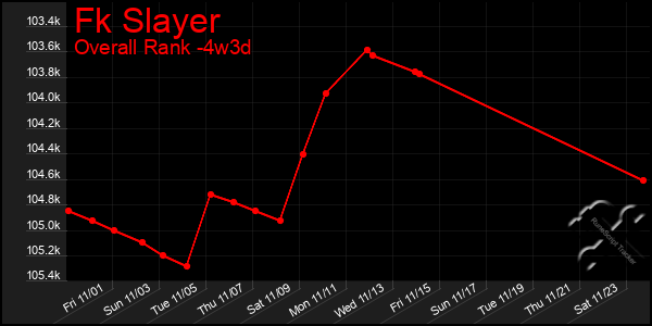 Last 31 Days Graph of Fk Slayer