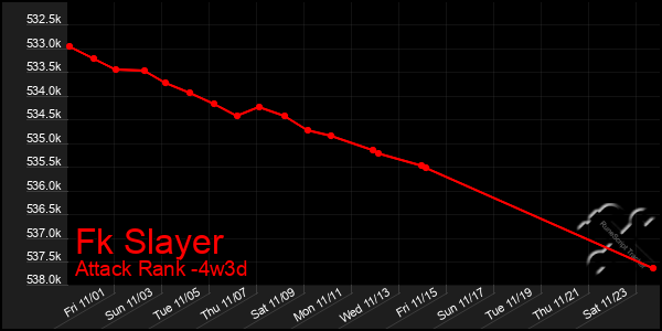 Last 31 Days Graph of Fk Slayer