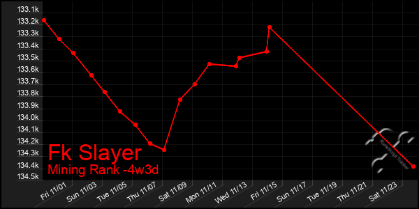 Last 31 Days Graph of Fk Slayer