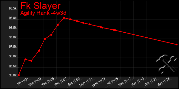 Last 31 Days Graph of Fk Slayer