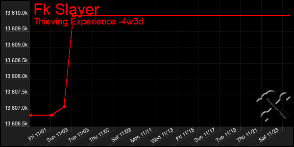 Last 31 Days Graph of Fk Slayer