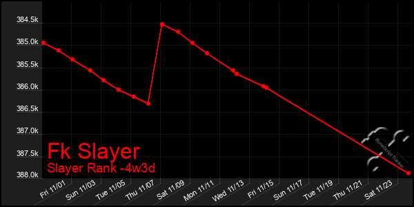 Last 31 Days Graph of Fk Slayer