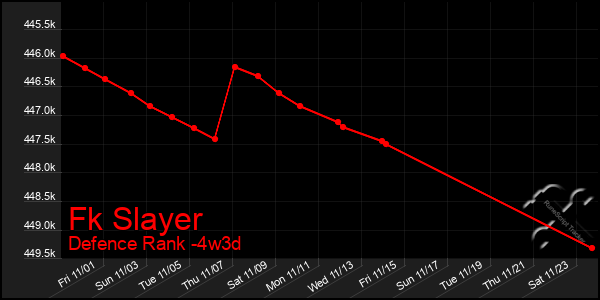 Last 31 Days Graph of Fk Slayer