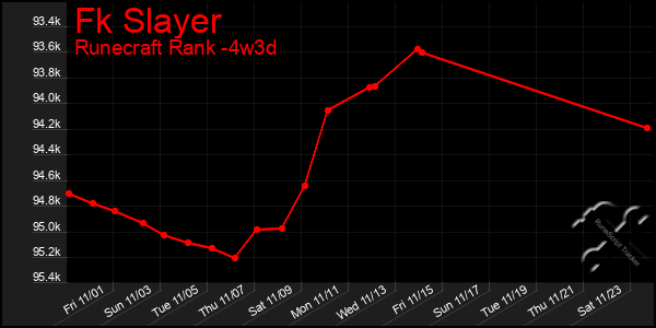 Last 31 Days Graph of Fk Slayer