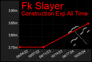 Total Graph of Fk Slayer