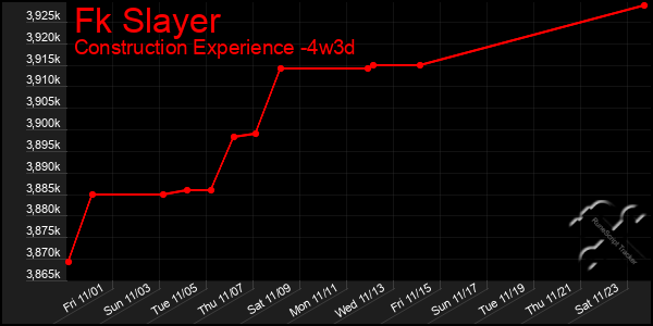 Last 31 Days Graph of Fk Slayer