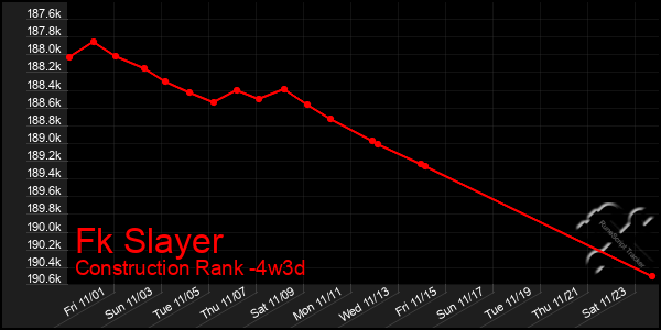 Last 31 Days Graph of Fk Slayer