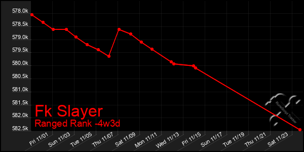 Last 31 Days Graph of Fk Slayer