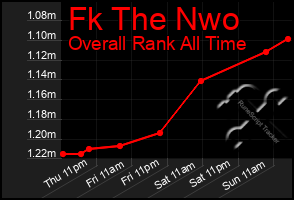 Total Graph of Fk The Nwo
