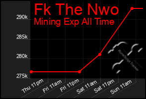 Total Graph of Fk The Nwo