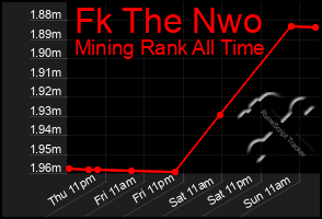 Total Graph of Fk The Nwo