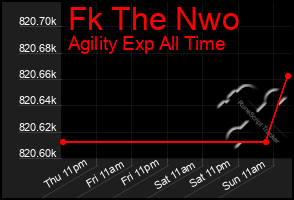 Total Graph of Fk The Nwo