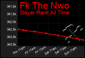 Total Graph of Fk The Nwo