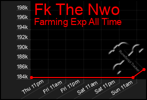 Total Graph of Fk The Nwo