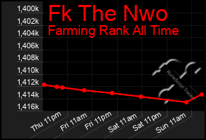 Total Graph of Fk The Nwo