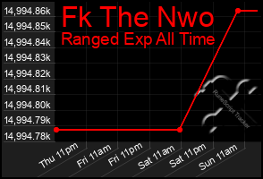Total Graph of Fk The Nwo