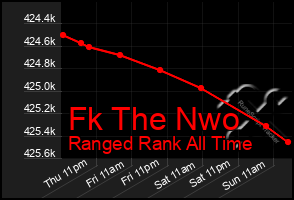 Total Graph of Fk The Nwo