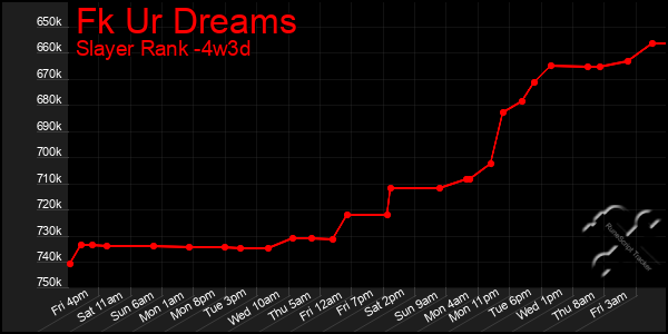 Last 31 Days Graph of Fk Ur Dreams