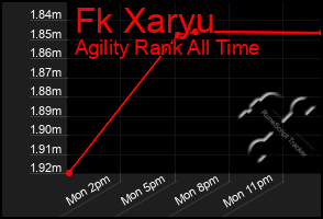 Total Graph of Fk Xaryu