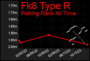 Total Graph of Fk8 Type R