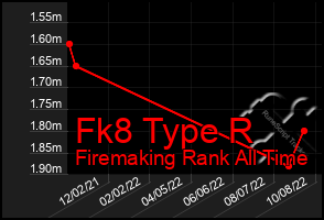 Total Graph of Fk8 Type R