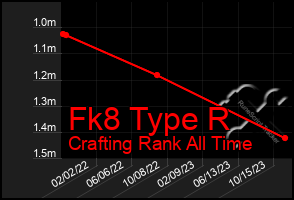 Total Graph of Fk8 Type R