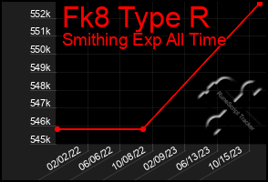 Total Graph of Fk8 Type R